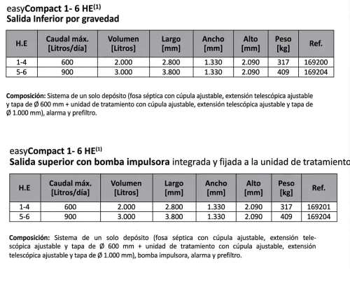 tABLA Depuradora easyCompact